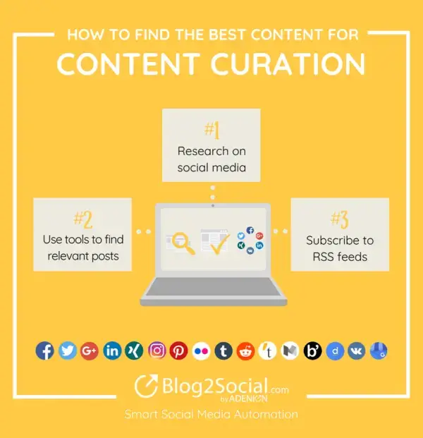 Curating Content from Other Sources With Blog2Social