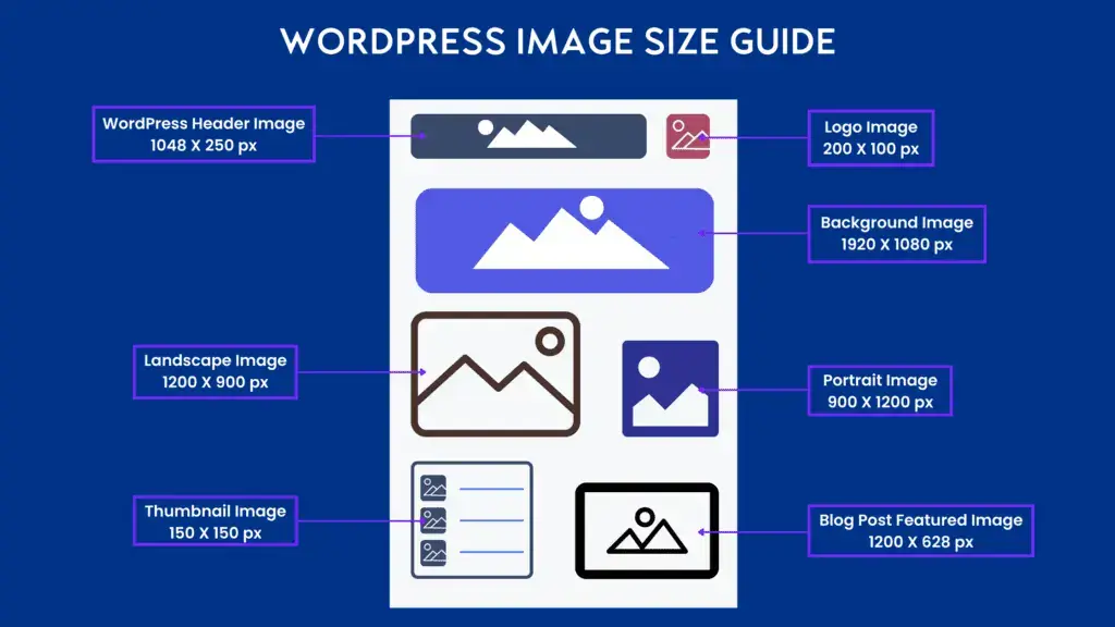 Optimal Dimensions for WordPress Featured Images