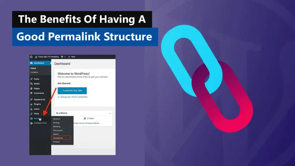 The Benefits of Having a Good Permalink Structure