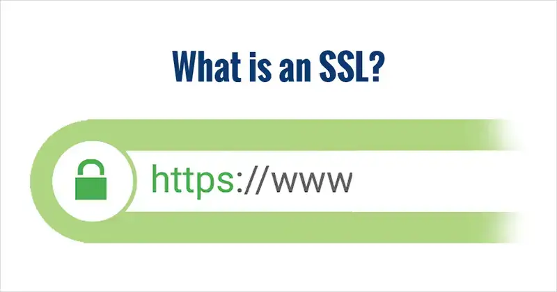 Understanding SSL