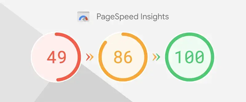 Using Google PageSpeed Insights to Improve Website Performance
