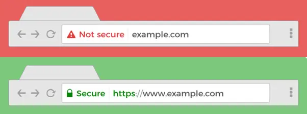Verify that Your Website is Secure Before Installing SSL