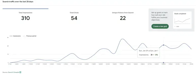 What is the Google Site Kit Search Console?
